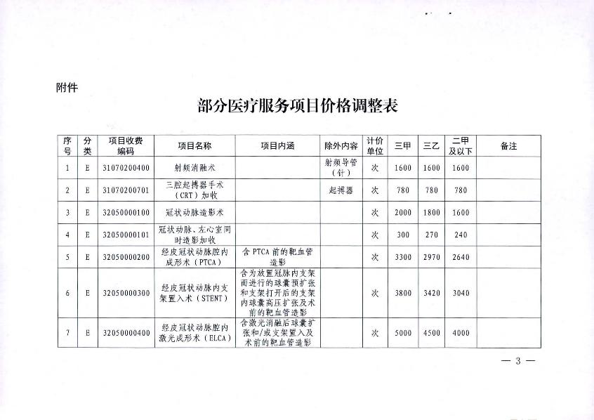 關于2021年市縣統(tǒng)籌聯(lián)動調整部分醫(yī)療服務項目價格的通知_3.jpg