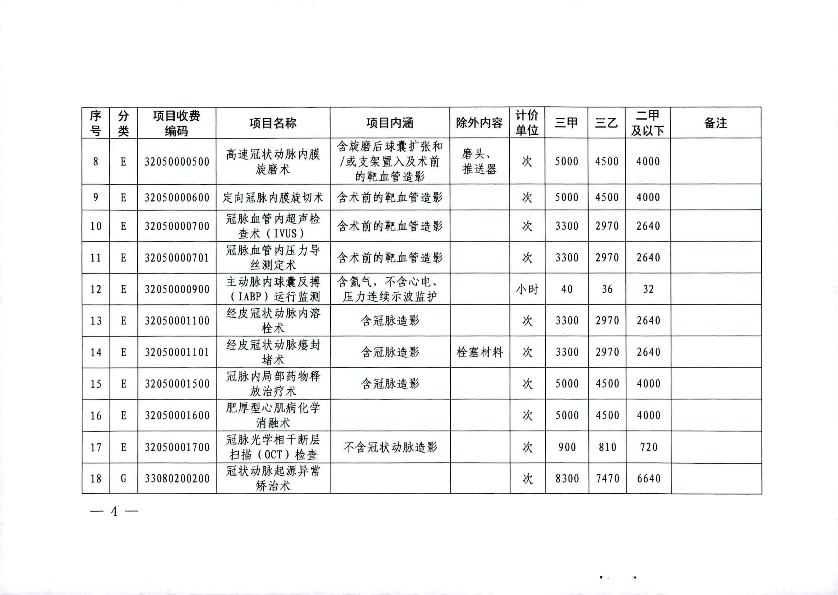 關于2021年市縣統(tǒng)籌聯(lián)動調整部分醫(yī)療服務項目價格的通知_4.jpg