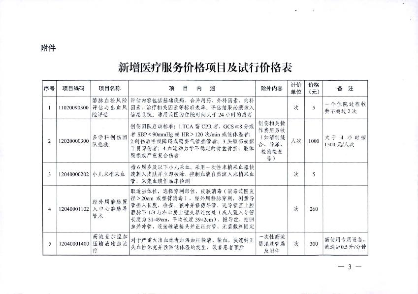 新增醫(yī)療服務(wù)價格項目的通知_5.jpg