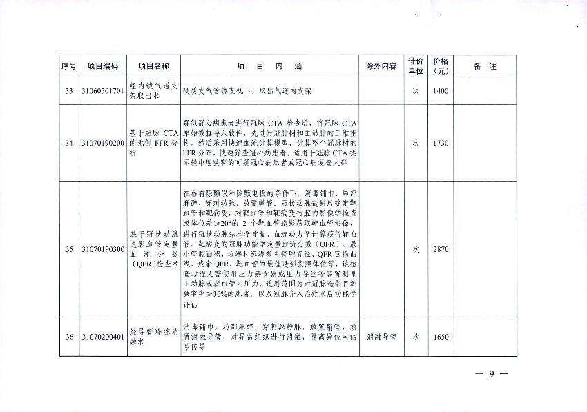 新增醫(yī)療服務(wù)價格項目的通知_11.jpg