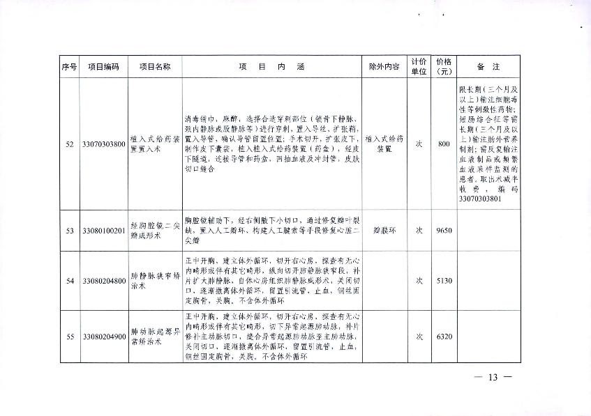 新增醫(yī)療服務(wù)價格項目的通知_15.jpg