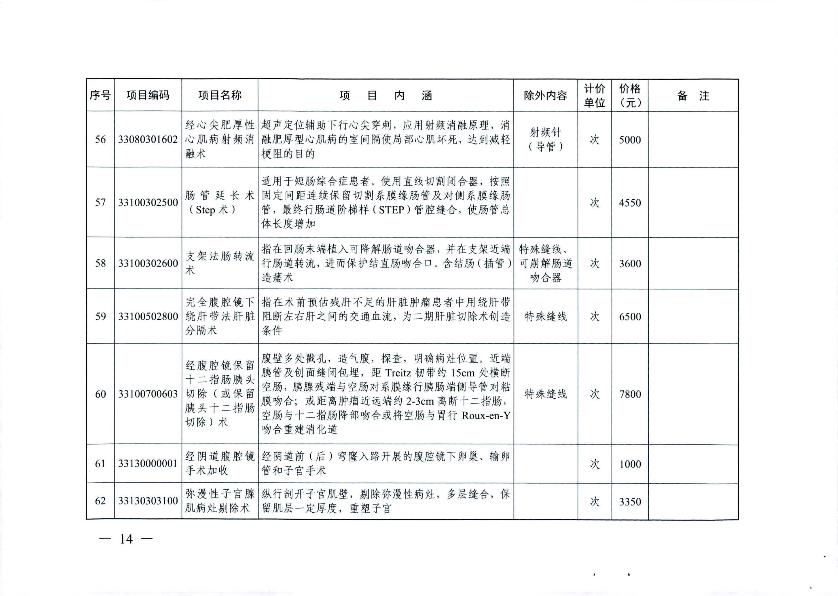 新增醫(yī)療服務(wù)價格項目的通知_16.jpg